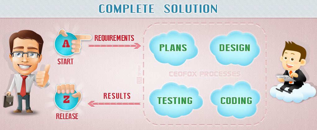 At CEOfox, we have one-stop service which can help you turn your ideas into real